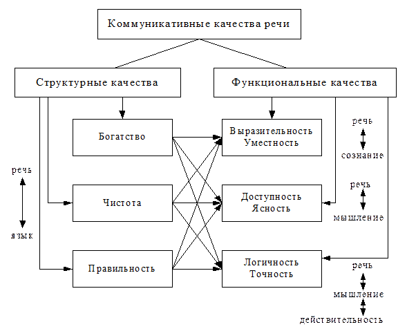 Глава 2. Коммуникативные системы языка - речи - student2.ru