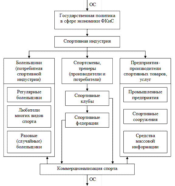 ГЛАВА 2 Методический аспект исследования особенностей деятельности шеф-инструктора спортивной школы - student2.ru