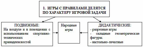 Глава 2, Методы и организация исследования - student2.ru