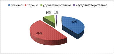 Глава 2, Методы и организация исследования - student2.ru