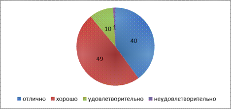 Глава 2, Методы и организация исследования - student2.ru