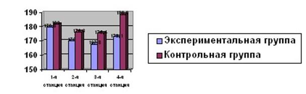 Глава 2, Методы и организация исследования - student2.ru