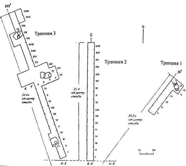 Глава 2. Святилище Велижаны-2 - student2.ru