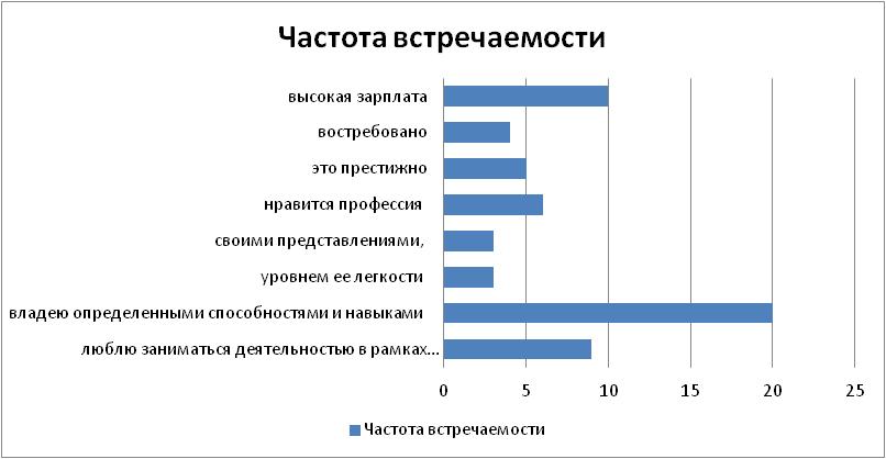 Глава 2.Эмпирическое исследование представлений о жизненном успехе на регуляторе профессиональных выборов старшеклассников - student2.ru