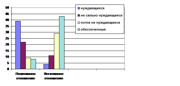 Глава 20. Катастрофическое сознание болгар через призму социально-экономических, политических и культурных позиций - student2.ru