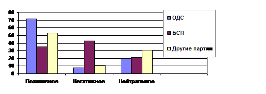 Глава 20. Катастрофическое сознание болгар через призму социально-экономических, политических и культурных позиций - student2.ru