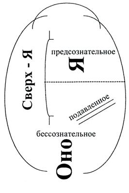 глава 3. факторы психического развития.. 18 - student2.ru