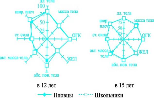 глава 3. результаты исследования и их обсуждение - student2.ru