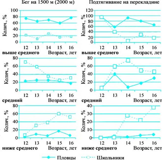 глава 3. результаты исследования и их обсуждение - student2.ru