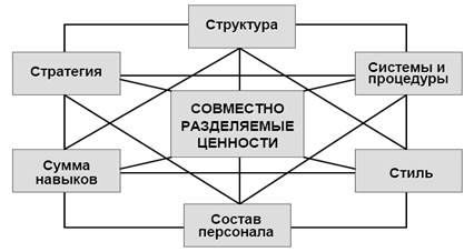 Глава 3. Роль руководителя в повышении уровня организационной культуры - student2.ru