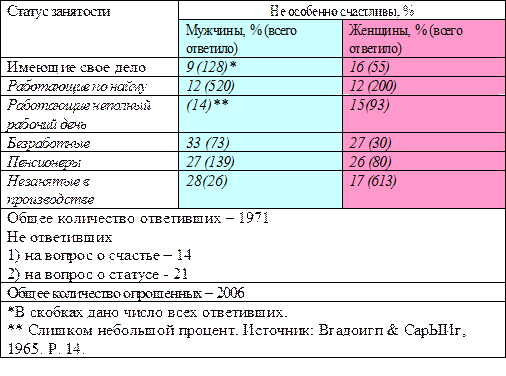 глава 3. социальная структура - student2.ru