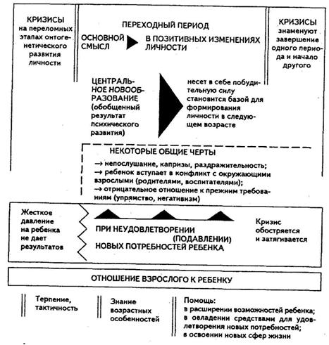 глава 5. движущие силы психического развития человека - student2.ru