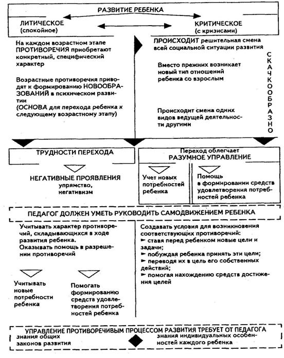 глава 5. движущие силы психического развития человека - student2.ru