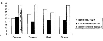 Глава 6. От образов к действиям - student2.ru