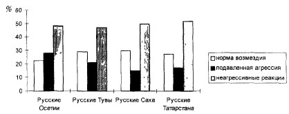 Глава 6. От образов к действиям - student2.ru