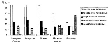 Глава 6. От образов к действиям - student2.ru