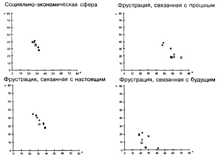 Глава 7. Фазы межэтнической напряженности и психологические защитные механизмы - student2.ru