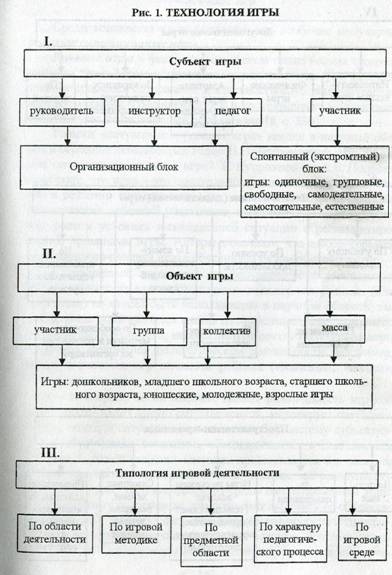 глава iv рекреационно-оздор обитель ной деятельности - student2.ru