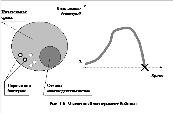 Глобальных последствий жизнедеятельности - student2.ru