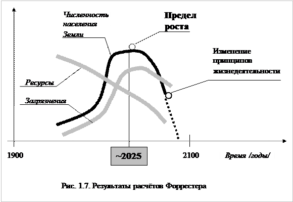 Глобальных последствий жизнедеятельности - student2.ru