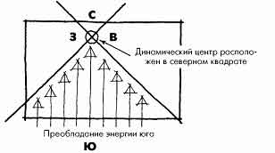 Господство энергетических потоков южного направления - student2.ru