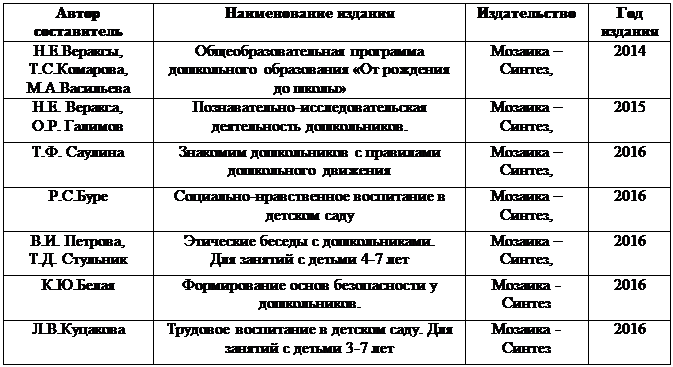 I.3. Принципы и подходы к реализации рабочей программы - student2.ru