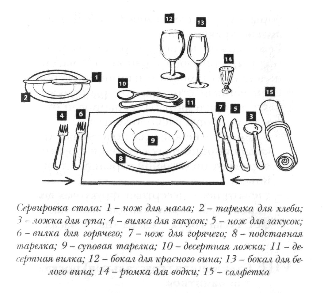 I. Стандартная сервировка стола. - student2.ru