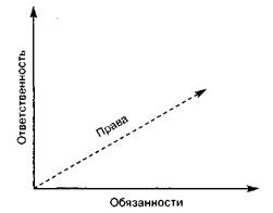 Иерархия: титулы, ранги, чины - student2.ru