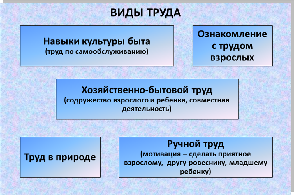 Игровая деятельность как средство социализации - student2.ru