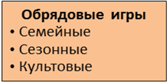 Игровая деятельность как средство социализации - student2.ru