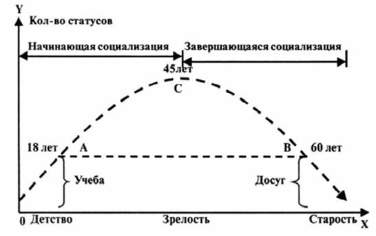 II. Блок «Познание» (гносеология или эпистемология) 6 - student2.ru