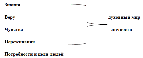 II. Изучение нового материала - student2.ru