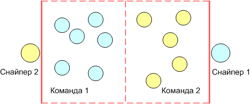 Ii. место и сроки проведения. - student2.ru