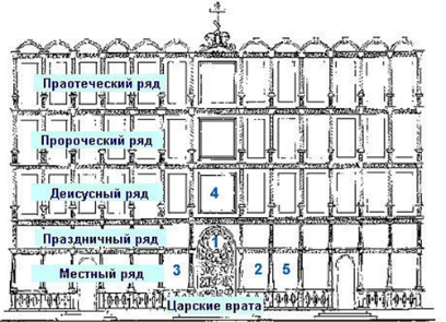 III. 11. Православный храм, его устройство и предназначение. - student2.ru