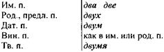 III. Числительные, имеющие особые окончания - student2.ru