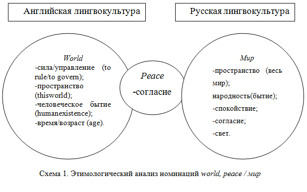 III призовое место в секции А. Лингвокультурология - student2.ru