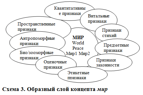 III призовое место в секции А. Лингвокультурология - student2.ru