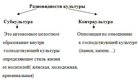 III. Работа с текстом учебника - student2.ru