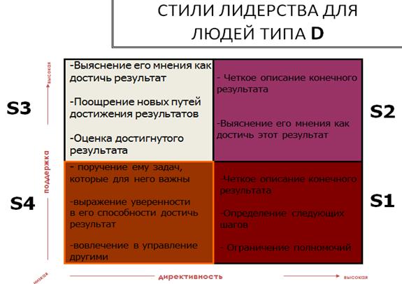 Именно базовые установки лежат в основе типологии поведения людей, аббревиатура которой звучит как DISC. - student2.ru