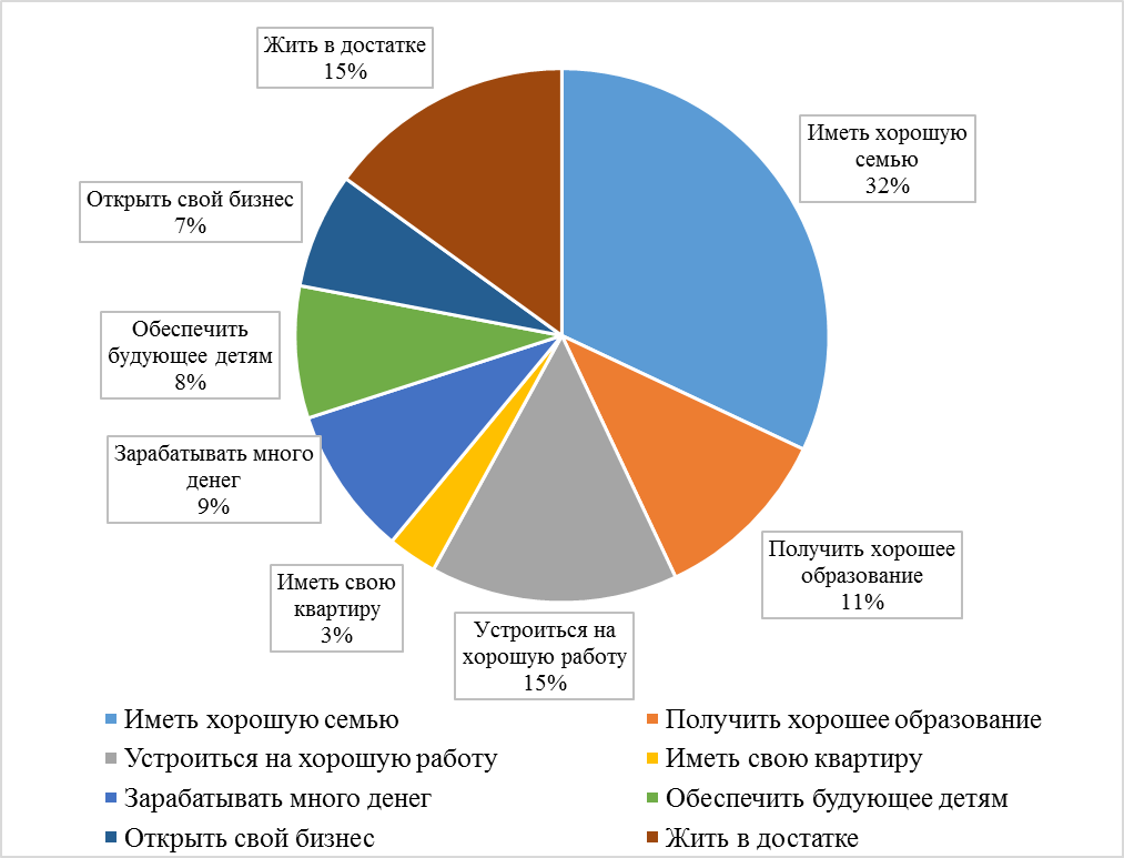 Информационная карта проекта. - student2.ru