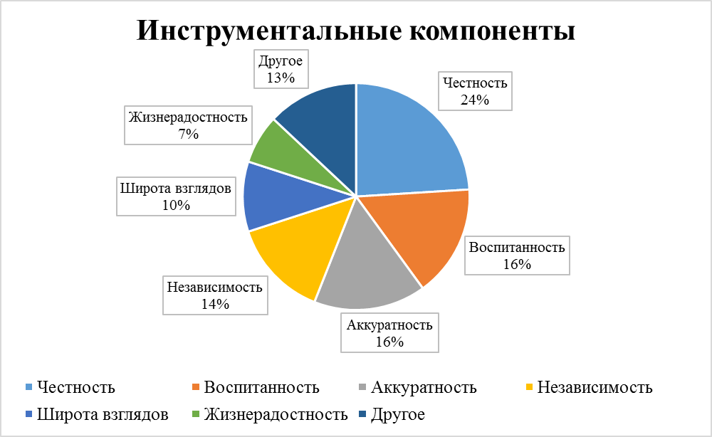 Информационная карта проекта. - student2.ru