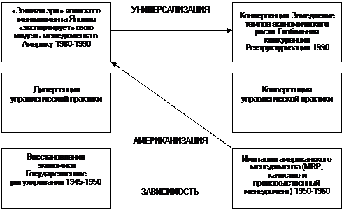 Информационные технологии в Японии - student2.ru