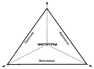 институциональная социология - student2.ru
