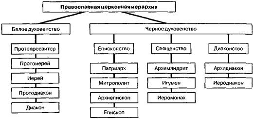 институт как социальная организация - student2.ru