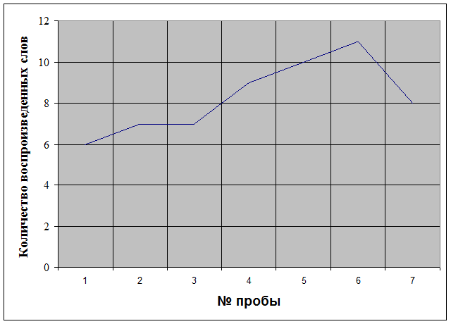 Определение уровня воспитанности - student2.ru