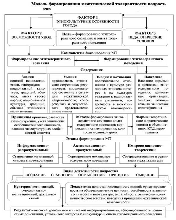 Интолерантность в межкультурной коммуникации - student2.ru