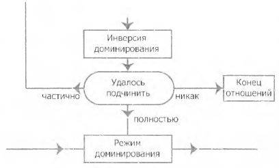 Инверсия доминирования, доминирование и циклы формулы любви - student2.ru