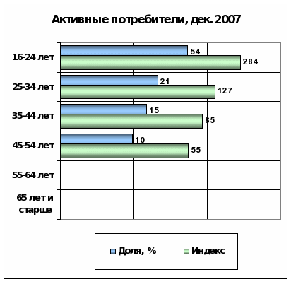 Исследование теоретических основ рынка развлекательного туризма - student2.ru