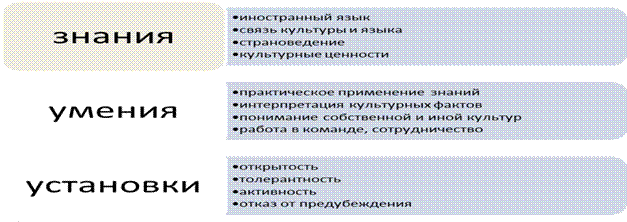 История и причины возникновения МКК - student2.ru