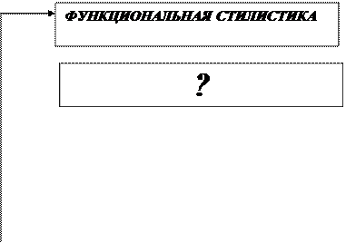 IV. Отделим ошибочную информацию от правильной - student2.ru